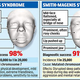 Illustration for article titled Genetic Disease, All Over Your Face